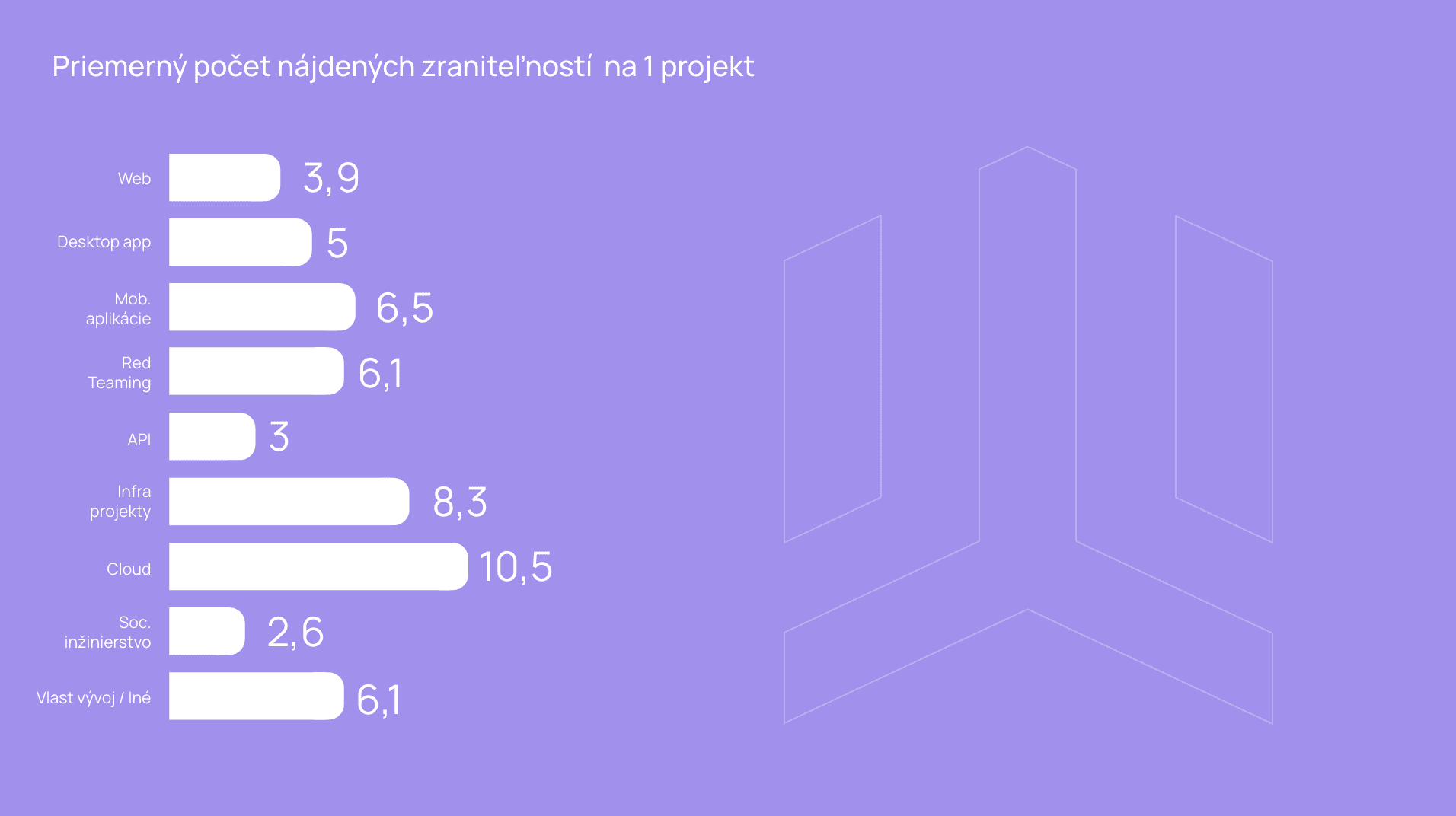 Graf zraniteľností k EHR 2025.png