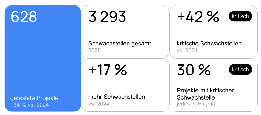 Grafy z EHR 2025 (10).png