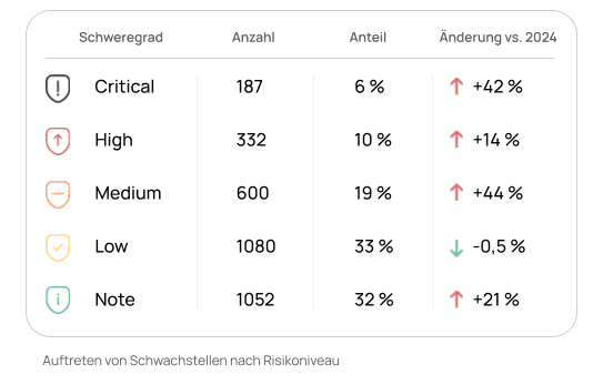 Grafy z EHR 2025 (12).png