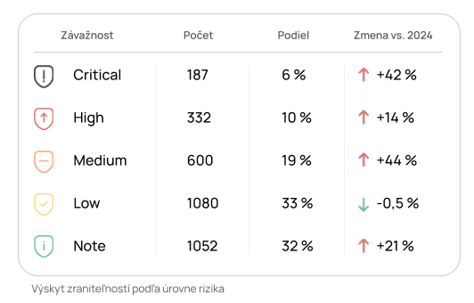 Grafy z EHR 2025 (13).png