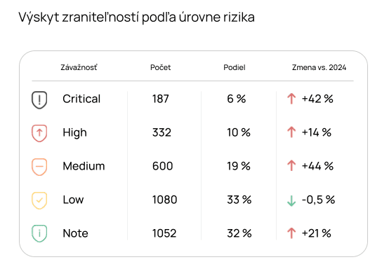 Grafy z EHR 2025 (14).png