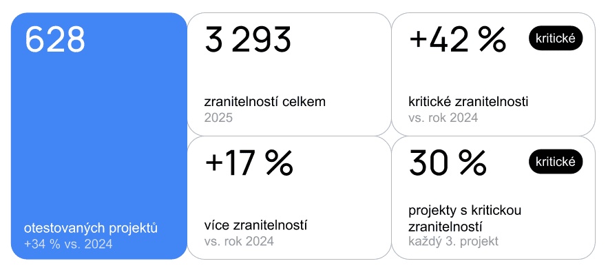 Kľúčové čísla v rámci EHR 2025.png