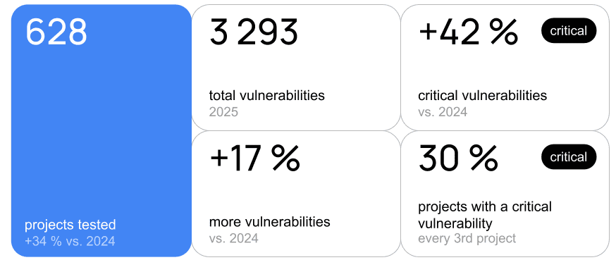 Grafy z EHR 2025 (7).png