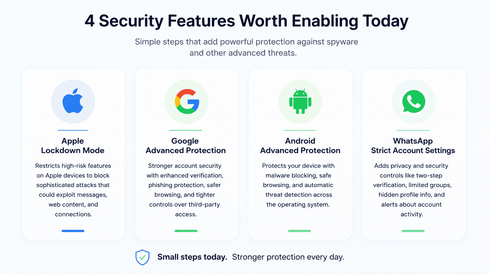 How to Strengthen Your Digital Security.png