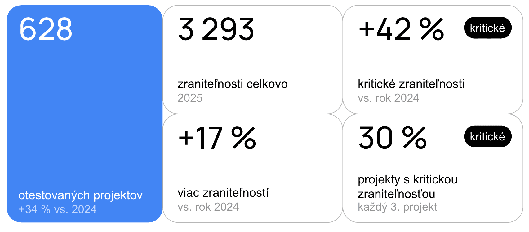 Kľúčové čísla EHR 2025