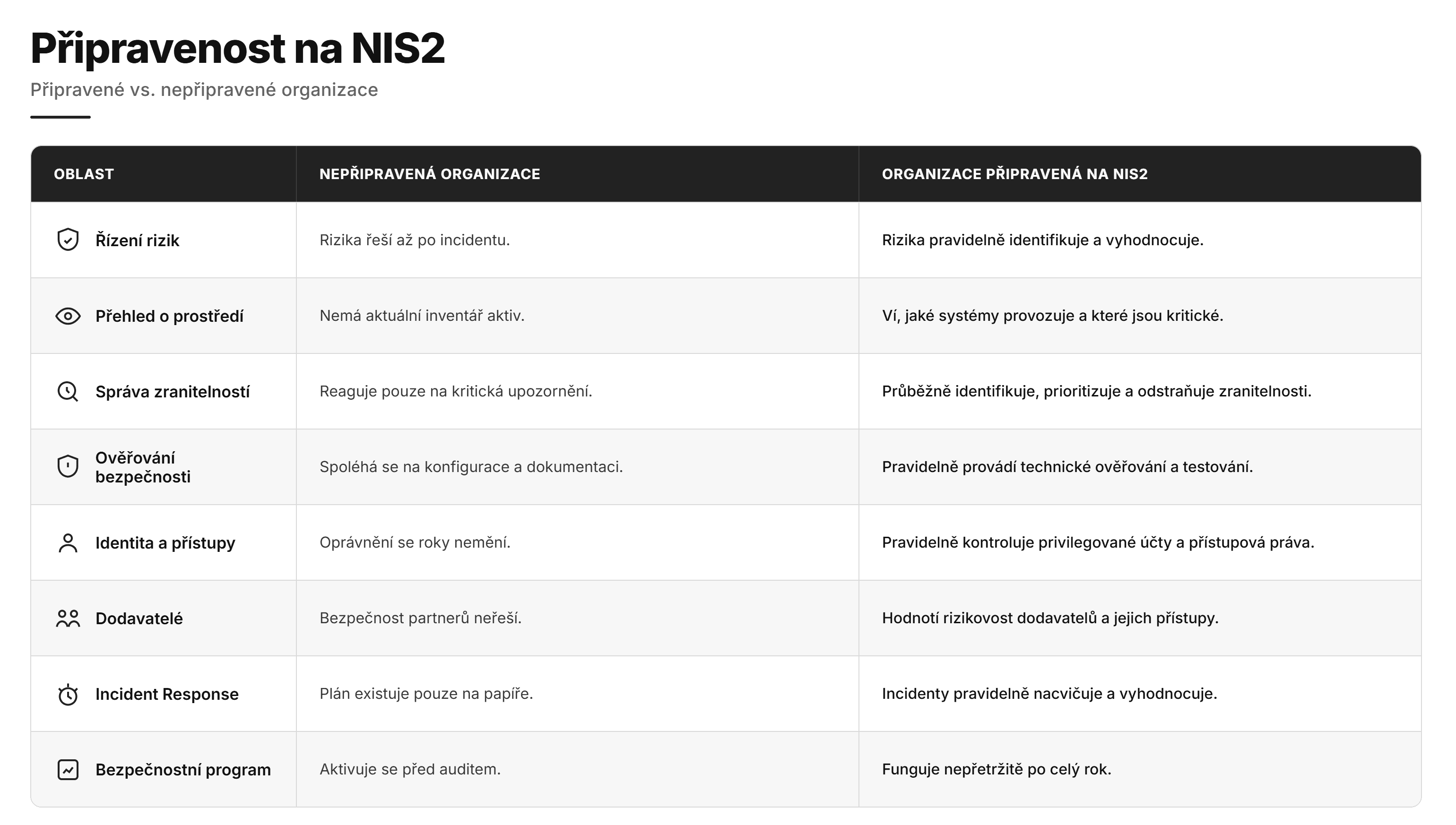 NIS2 Readiness Infographic (CZ).png