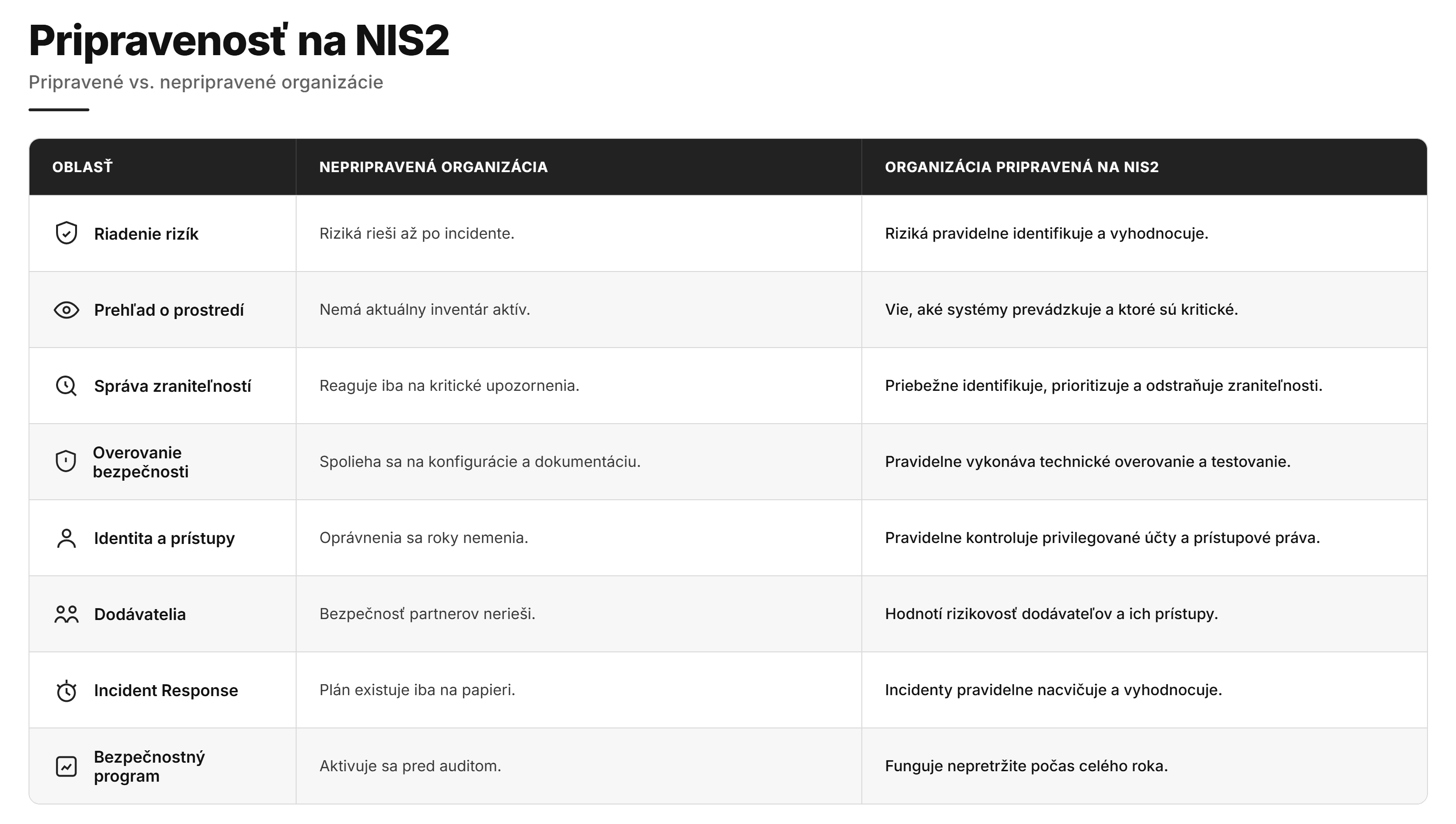 NIS2 Readiness Infographic (SK)-selection.png
