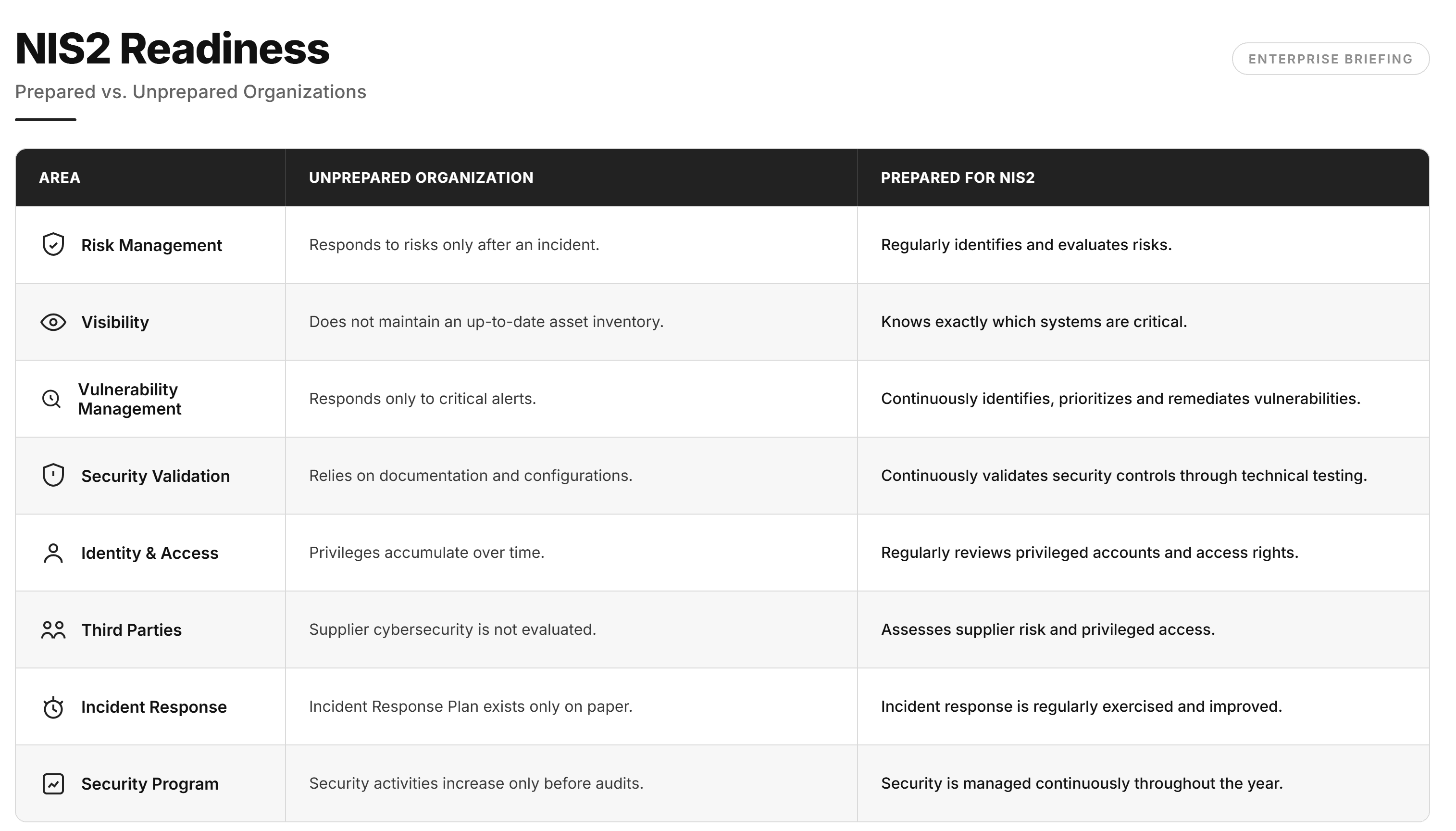 NIS2 Readiness Infographic-selection.png