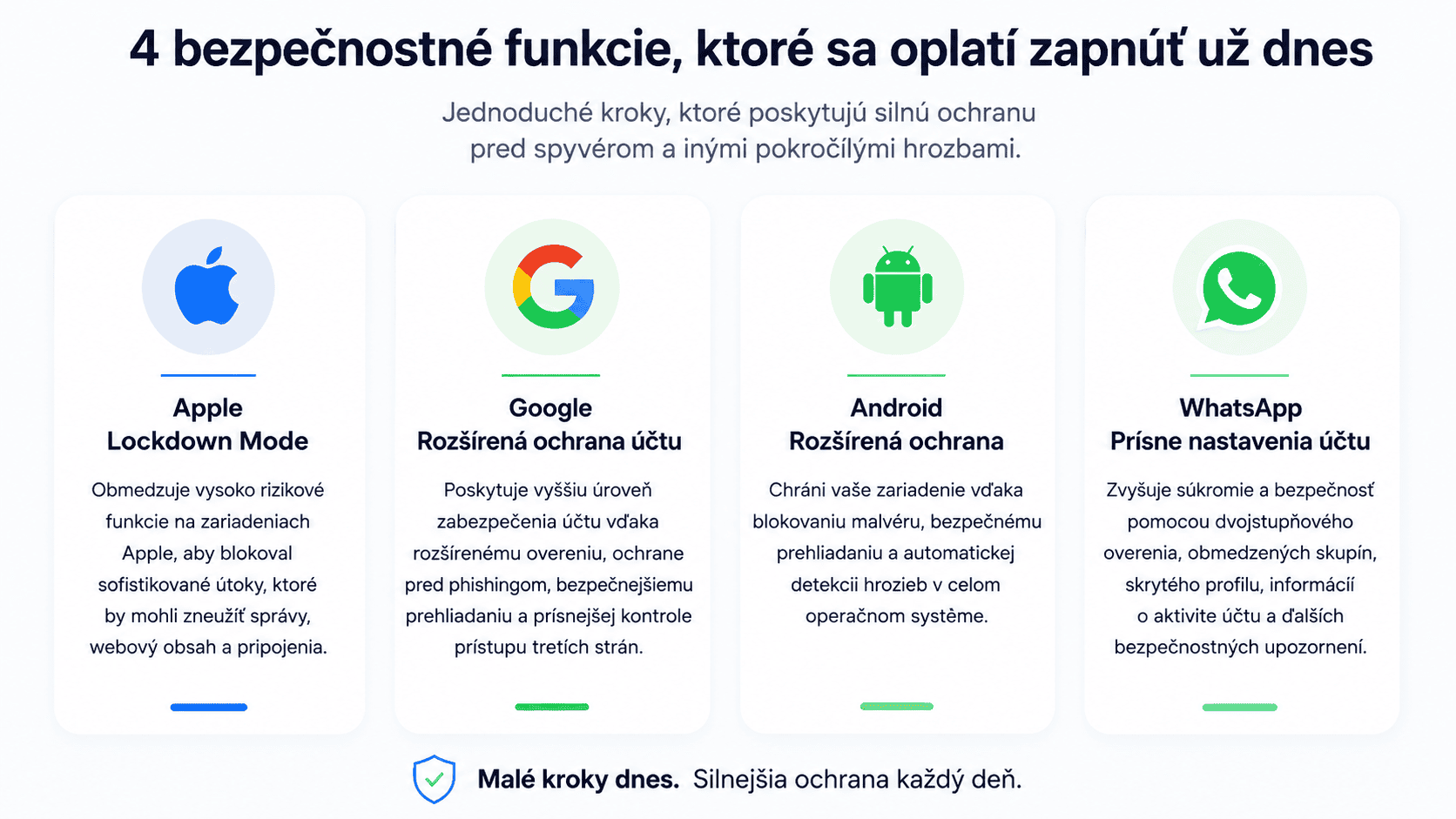 bezpečnostné funkcie.png