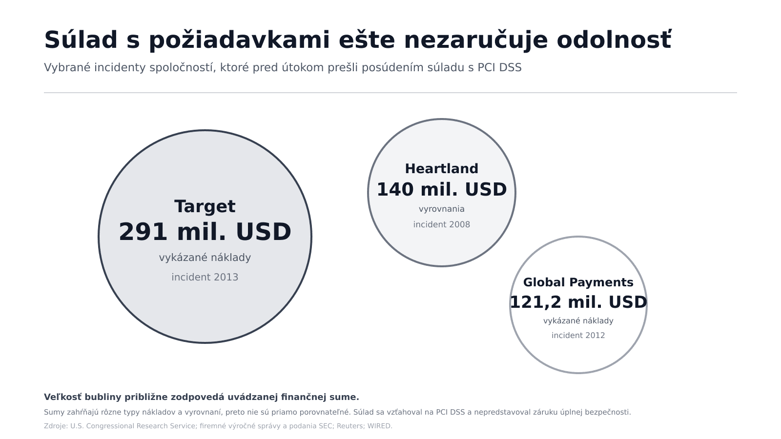 citadelo-audit-vs-utok.png